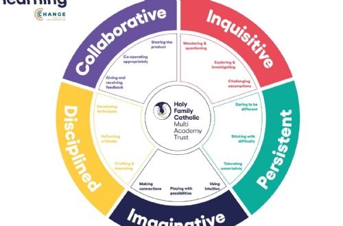 Creativity Collaborative Initiative